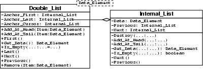 Double List Diagram