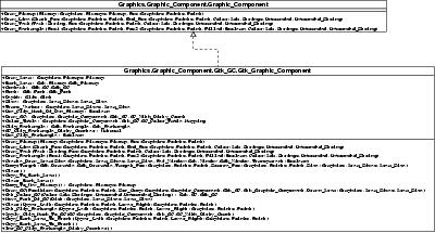 Graphic Component Class Diagram