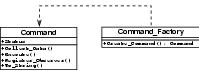 Command and Command Factory