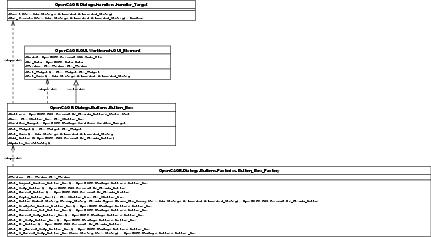 UML Class diagram: Button_Box