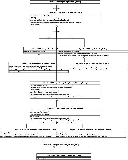 UML Class diagram: Dialogs