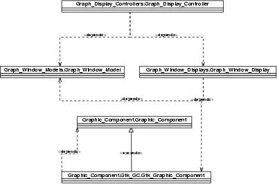 Graph_Window_Display Diagram