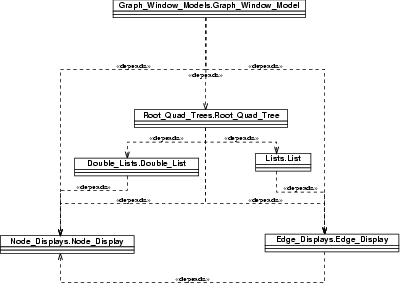 Graph_Window_Model Diagram