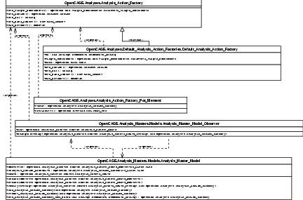 UML Class Diagram: Analysis Master Model