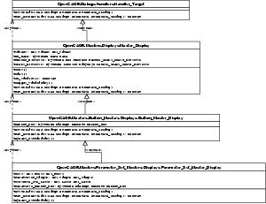 UML Class Diagram: OpenCAGE.Masters