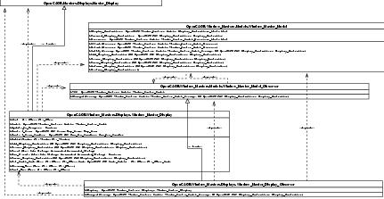 UML Class Diagram: Window Master Model and Display