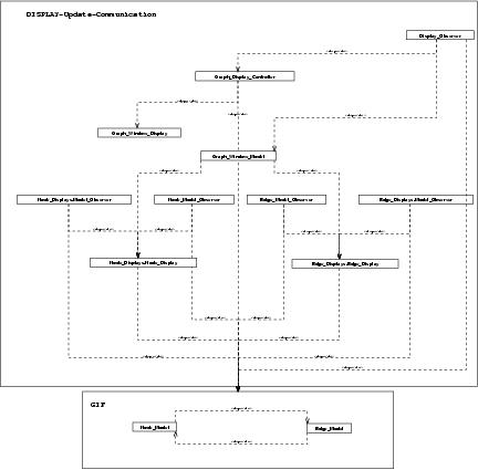 Display Hierarchy Diagram