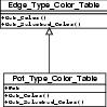 Color Table Diagram