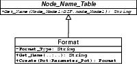 Name Table Diagram