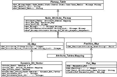 Node Attribute Pixmap Diagram