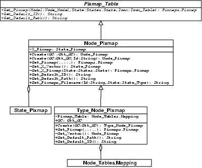 Pixmap Table Diagram