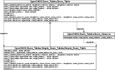 Zoom Table Diagram