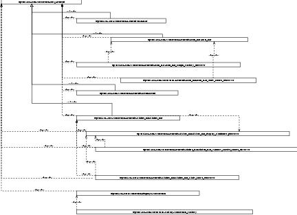 UML Class diagram: Workbench