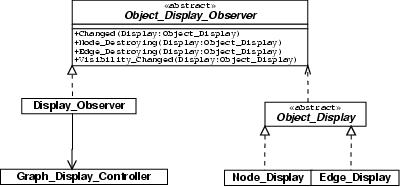 Observers within the OpenCAGE GUI