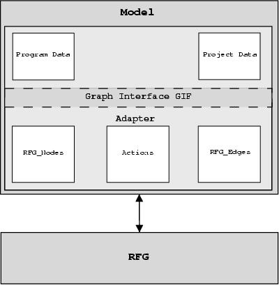 Model Overview