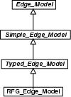 RFG Adapter / Class hierarchy for edges