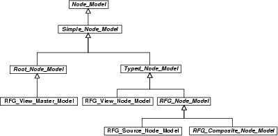 RFG Adapter / Implementation of Graph Interface (GIF) for RFG