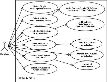 Use-Case-Diagramm: mark/select